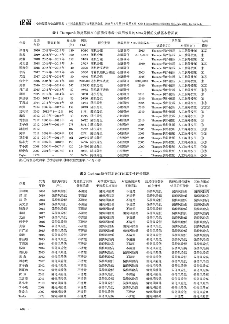 Thumper心肺复苏仪在心脏骤停患者中应用效果的Meta分析(图5)