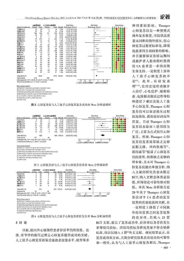 Thumper心肺复苏仪在心脏骤停患者中应用效果的Meta分析(图6)